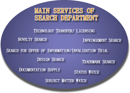 main services of search department